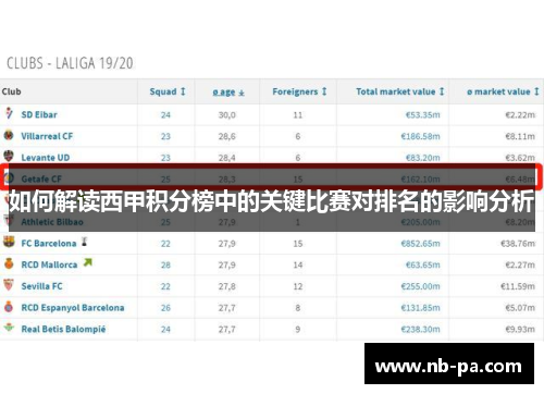 如何解读西甲积分榜中的关键比赛对排名的影响分析