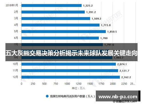 五大灰熊交易决策分析揭示未来球队发展关键走向