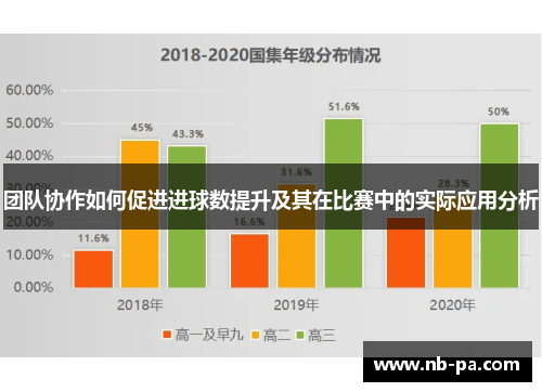 团队协作如何促进进球数提升及其在比赛中的实际应用分析