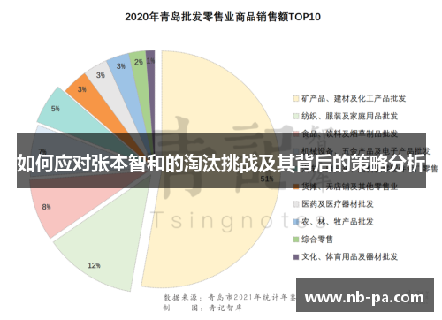 如何应对张本智和的淘汰挑战及其背后的策略分析