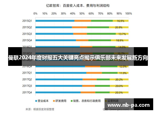曼联2024年度财报五大关键亮点揭示俱乐部未来发展新方向