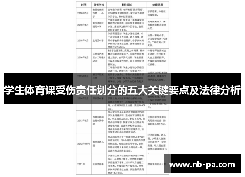 学生体育课受伤责任划分的五大关键要点及法律分析