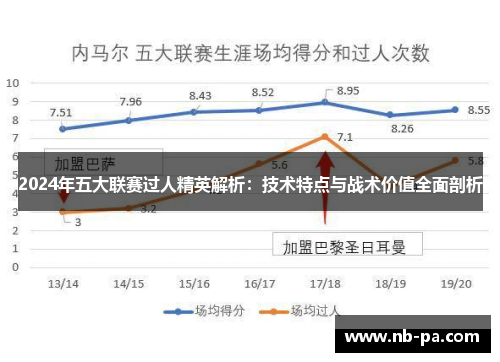 2024年五大联赛过人精英解析：技术特点与战术价值全面剖析