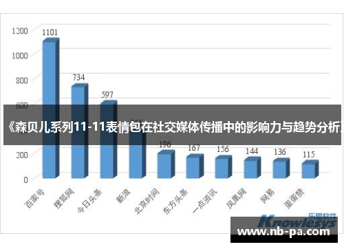 《森贝儿系列11-11表情包在社交媒体传播中的影响力与趋势分析》