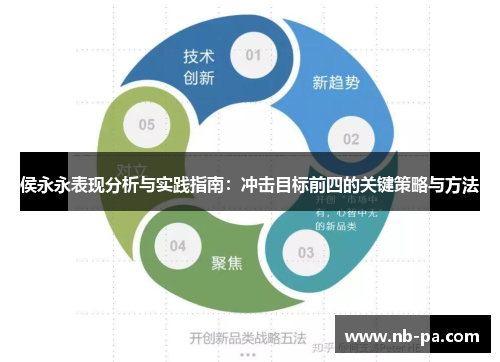 侯永永表现分析与实践指南：冲击目标前四的关键策略与方法