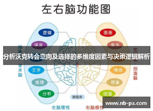 分析沃克转会意向及选择的多维度因素与决策逻辑解析