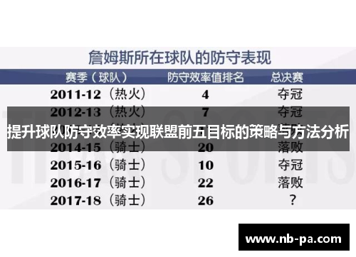 提升球队防守效率实现联盟前五目标的策略与方法分析