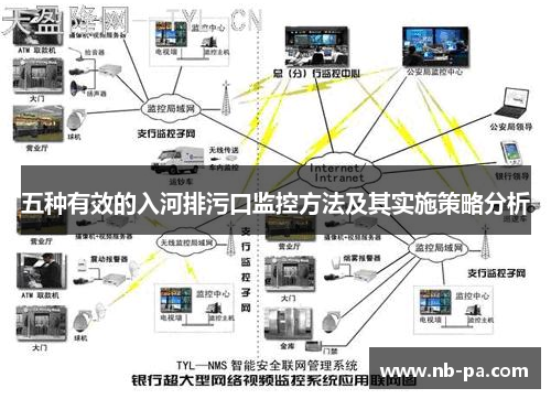 五种有效的入河排污口监控方法及其实施策略分析