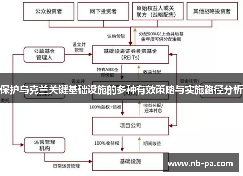 保护乌克兰关键基础设施的多种有效策略与实施路径分析