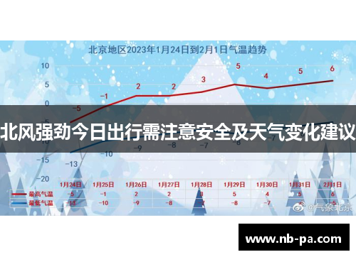 北风强劲今日出行需注意安全及天气变化建议