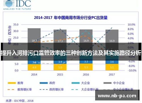 提升入河排污口监管效率的三种创新方法及其实施路径分析