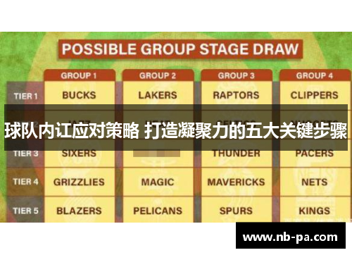 球队内讧应对策略 打造凝聚力的五大关键步骤