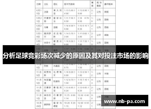 分析足球竞彩场次减少的原因及其对投注市场的影响