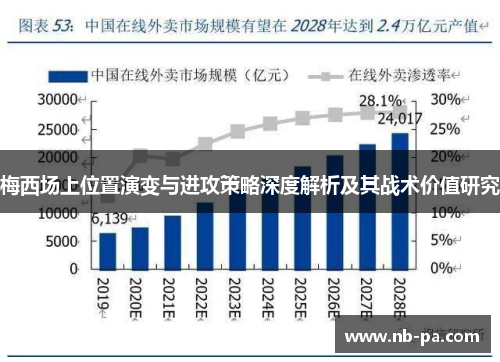 梅西场上位置演变与进攻策略深度解析及其战术价值研究