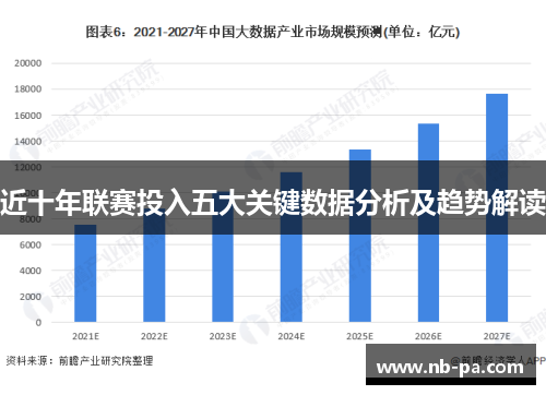 近十年联赛投入五大关键数据分析及趋势解读