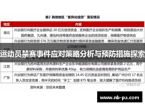 运动员禁赛事件应对策略分析与预防措施探索