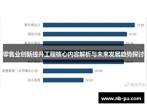 零售业创新提升工程核心内容解析与未来发展趋势探讨