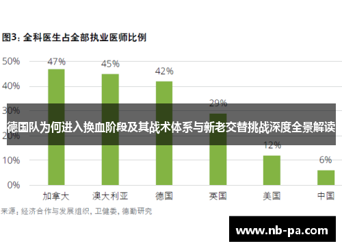 德国队为何进入换血阶段及其战术体系与新老交替挑战深度全景解读