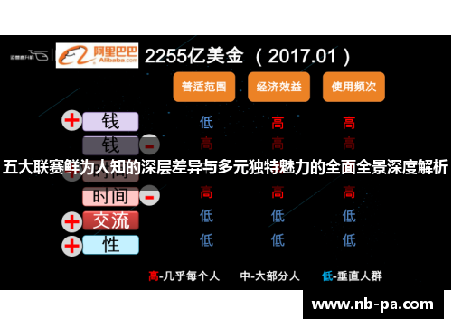 五大联赛鲜为人知的深层差异与多元独特魅力的全面全景深度解析