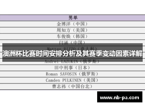 澳洲杯比赛时间安排分析及其赛季变动因素详解