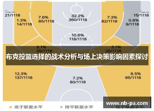 布克投篮选择的战术分析与场上决策影响因素探讨