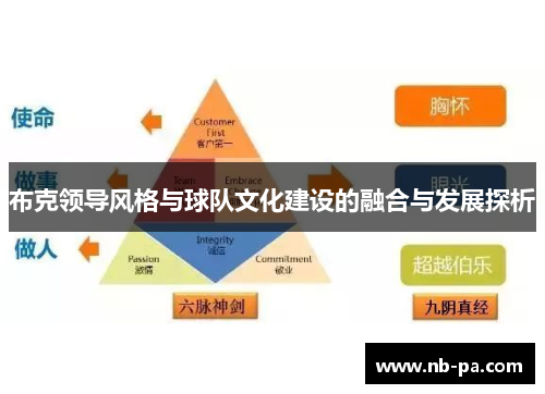 布克领导风格与球队文化建设的融合与发展探析