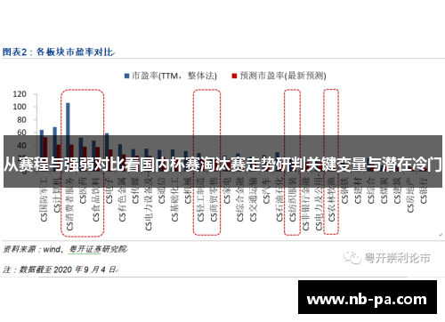 从赛程与强弱对比看国内杯赛淘汰赛走势研判关键变量与潜在冷门