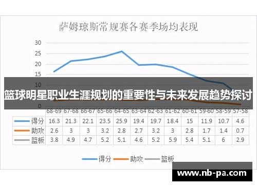 篮球明星职业生涯规划的重要性与未来发展趋势探讨
