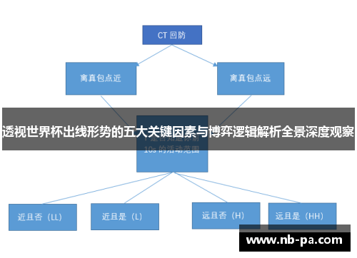 透视世界杯出线形势的五大关键因素与博弈逻辑解析全景深度观察
